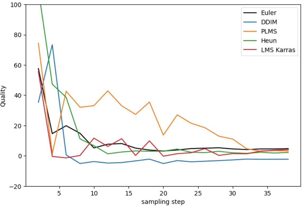 2023-08-05 13_52_55-Stable Diffusion Samplers_ A Comprehensive Guide - Stable Diffusion Art - Brave